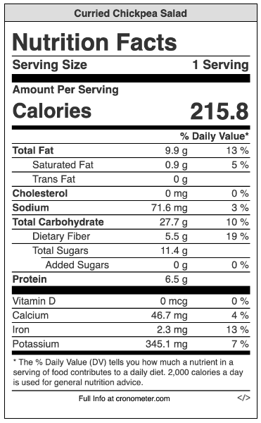 curried chickpea salad nutritional info from cronometer.